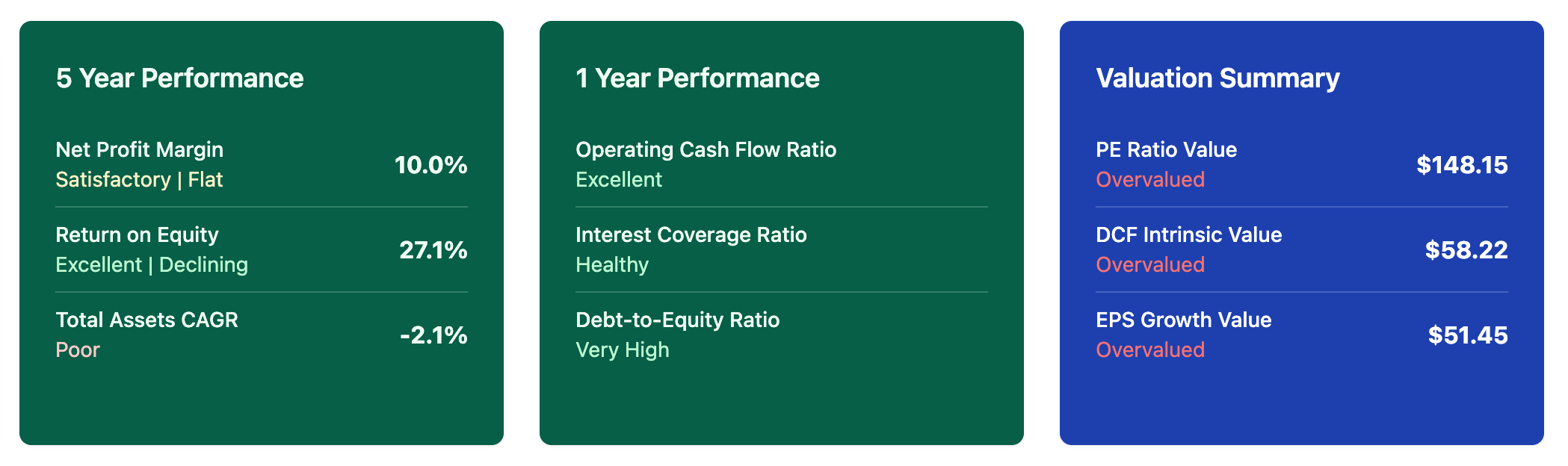 AI-Powered Financial Summary Analysis