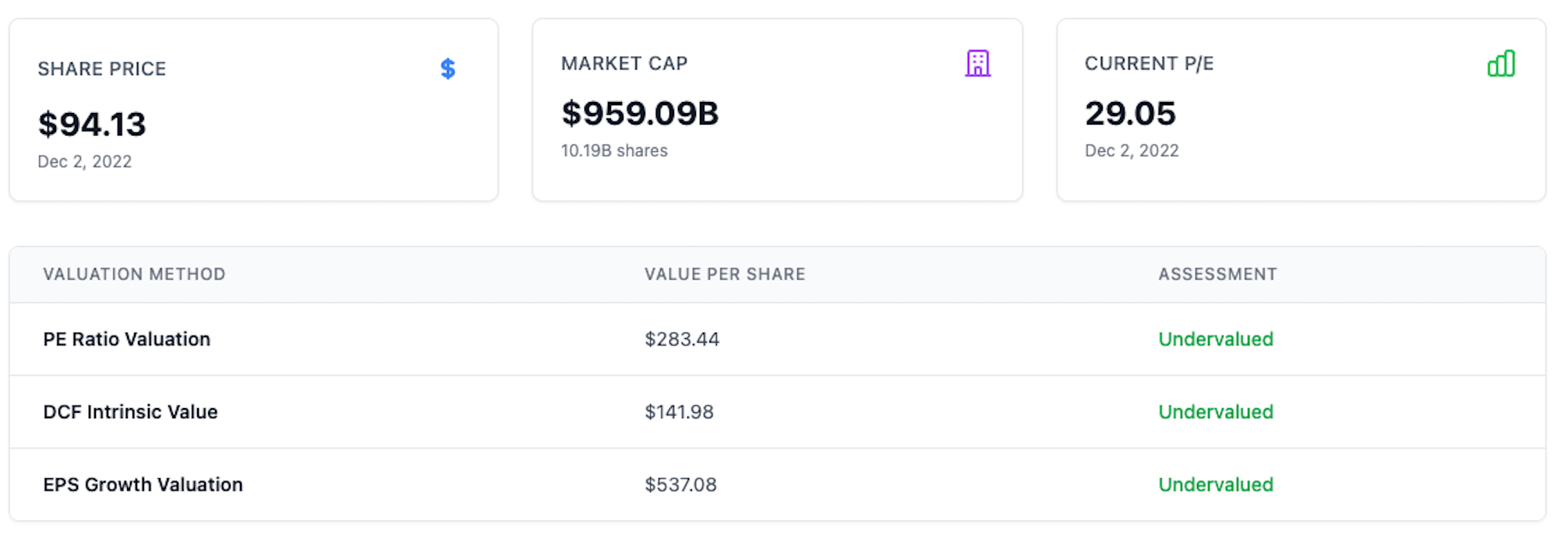 Comprehensive Valuation Modeling Interface